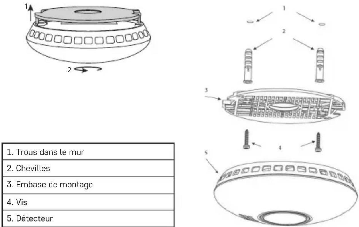 1. Trous dans le mur 2. Chevilles 3. Embase de montage 4. Vis 5. Détecteur
