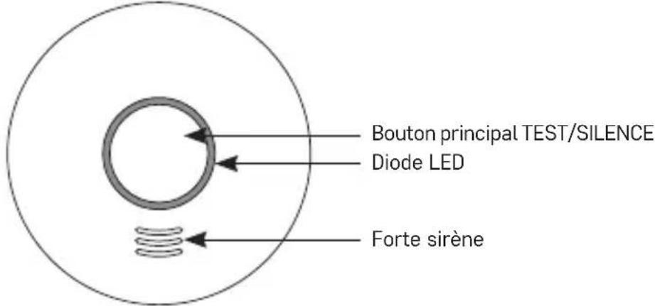 Bouton principal TEST/SILENCE Diode LED Forte sirène