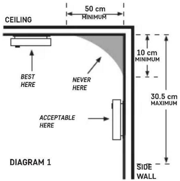 CEILING 50 cm MINIMUM 10 cm MINIMUM 30.5 cm MAXIMUM BEST HERE NEVER HERE ACCEPTABLE HERE SIDE WALL DIAGRAM 1