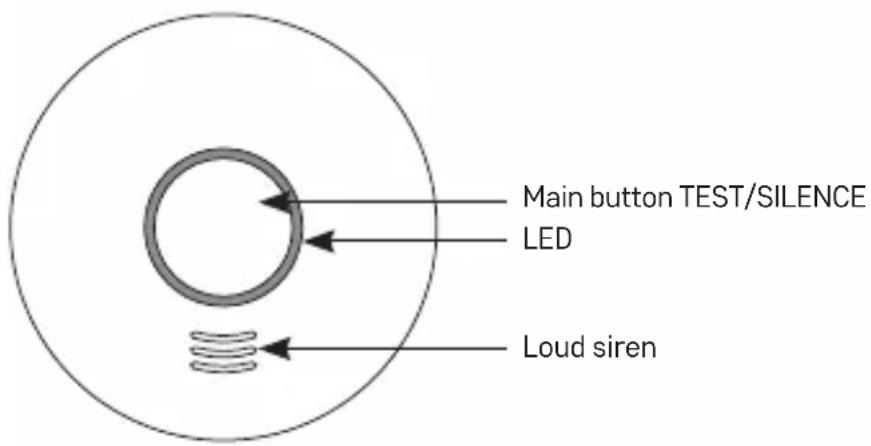 Main button TEST/SILENCE LED Loud siren