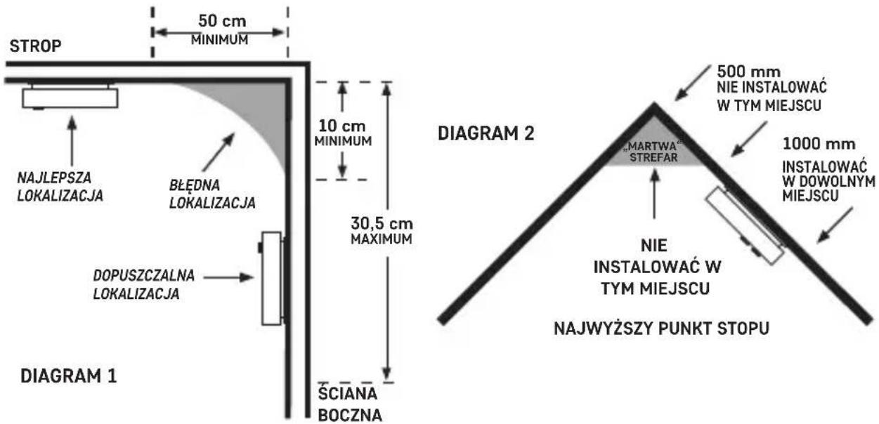 STROP 50 cm MINIMUM NAJLEPSZA LOKALIZACJA BŁEDNA LOKALIZACJA DOPUSZCZALNA LOKALIZACJA DIAGRAM 1 10 cm MINIMUM 30,5 cm MAXIMUM ŚCIANA BOCZNA DIAGRAM 2 500 mm NIE INSTALOWAĆ W TYM MIEJSCU "MARTWA" STREFAR 1000 mm INSTALOWAĆ W DOWOLNYM MIEJSCU NIE INSTALOWAĆ W TYM MIEJSCU NAJWYŻSZY PUNKT STOPU