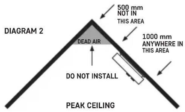 500 mm NOT IN THIS AREA 1000 mm ANYWHERE IN THIS AREA DEAD AIR DO NOT INSTALL PEAK CEILING DIAGRAM 2