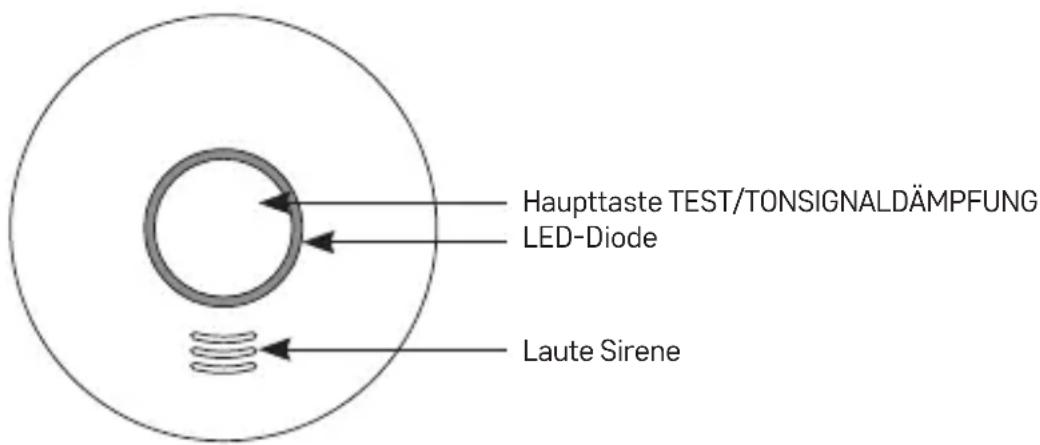 Haupttaste TEST/TONSIGNALDÄMPFUNG LED-Diode Laute Sirene