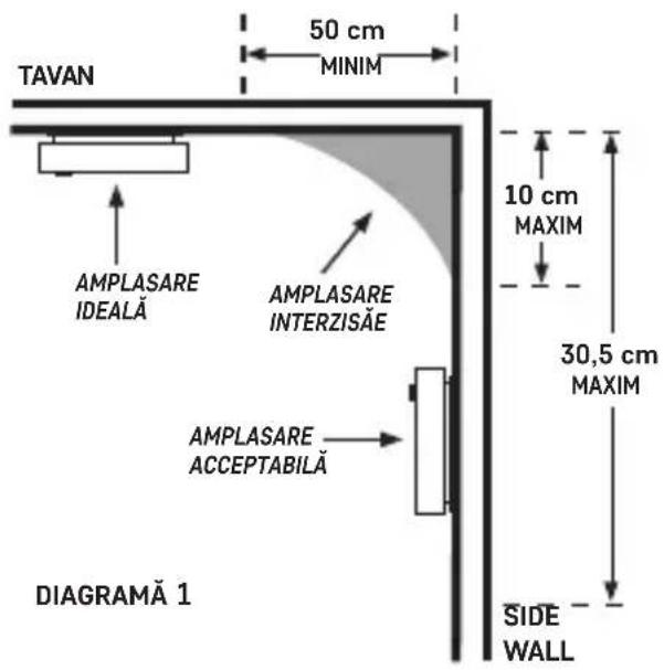 TAVAN 50 cm MINIM 10 cm MAXIM 30,5 cm MAXIM AMPLASARE IDEALĂ AMPLASARE INTERZISĂE AMPLASARE ACCEPTABILĂ DIAGRAMĂ 1 SIDE WALL