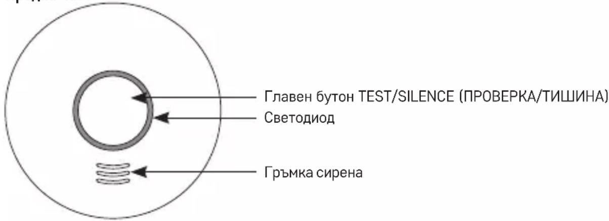 Главен бутон TEST/SILENCE (ПРОВЕРКА/ТИШИНА) Светодиод Гръмка сирена