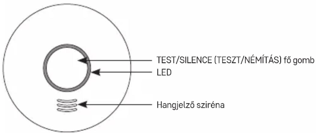 TEST/SILENCE (TESZT/NÉMÍTÁS) fő gomb LED Hangjelző sziréna