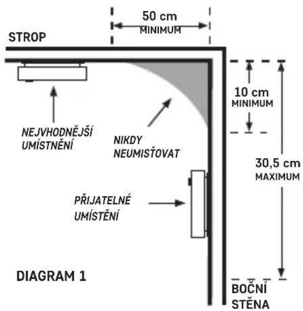 STROP 50 cm MINIMUM NEJVHODNĚJŠÍ UMÍSTNĚNÍ NIKDY NEUMISTOVAT PŘIJATELNÉ UMÍSTĚNÍ DIAGRAM 1 10 cm MINIMUM 30,5 cm MAXIMUM BOČNÍ STĚNA