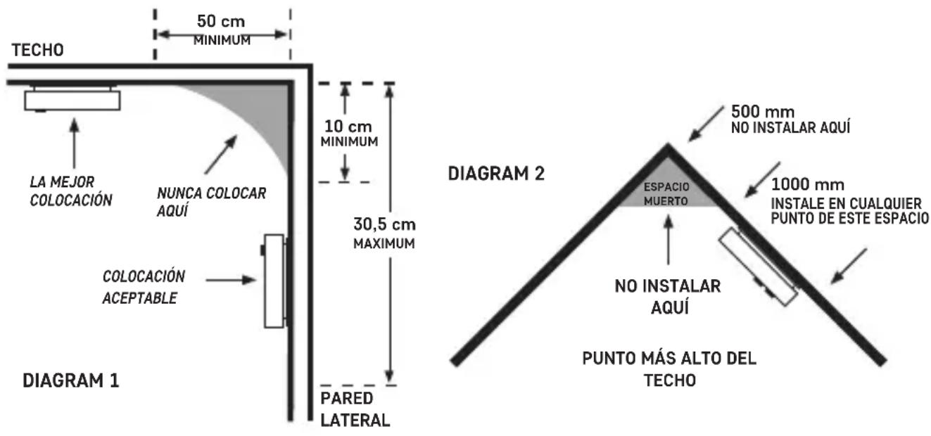 TECHO 50 cm MINIMUM LA MEJOR COLOCACIÓN NUNCA COLOCAR AQUI COLOCACIÓN ACEPTABLE 10 cm MINIMUM 30,5 cm MAXIMUM PARED LATERAL DIAGRAM 1 DIAGRAM 2 500 mm NO INSTALAR AQUIÍ ESPACIO MUERTO 1000 mm INSTALE EN CUALQUIER PUNTO DE ESTE ESPACIO NO INSTALAR AQUIÍ PUNTO MÁS ALTO DEL TECHO