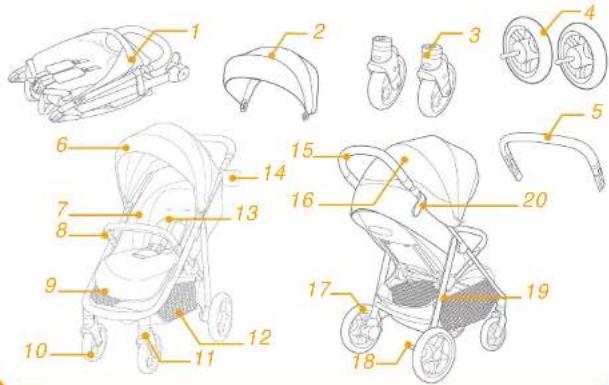 Joie Mytrax Pro - Onderdelenlijst - 1