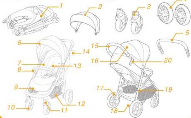 Joie Mytrax Pro - Nødsituation - 1