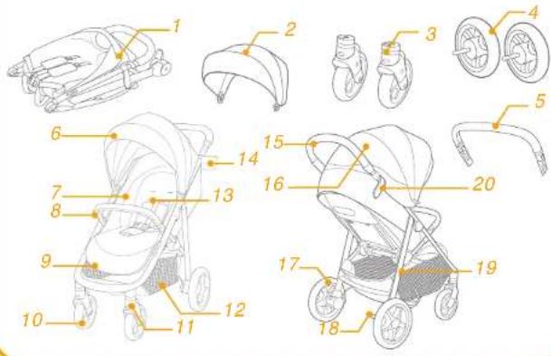 Joie Mytrax Pro - Deleliste - 1