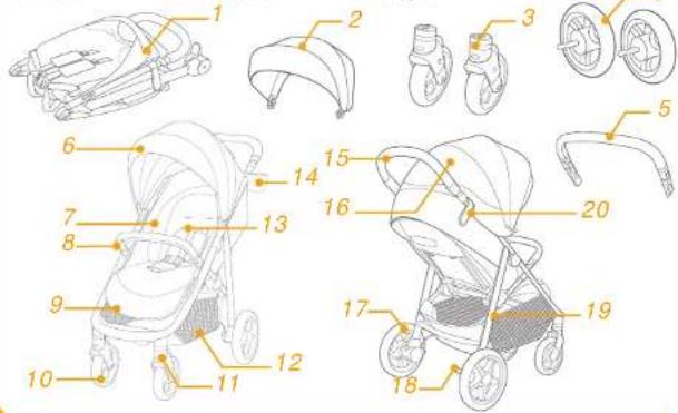 Joie Mytrax Pro - Osaluettelo - 1
