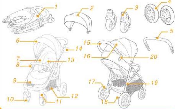 Joie Mytrax Pro - Lista över delar - 1