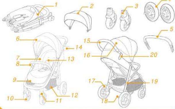 Joie Mytrax Pro - Lista componentelor - 1