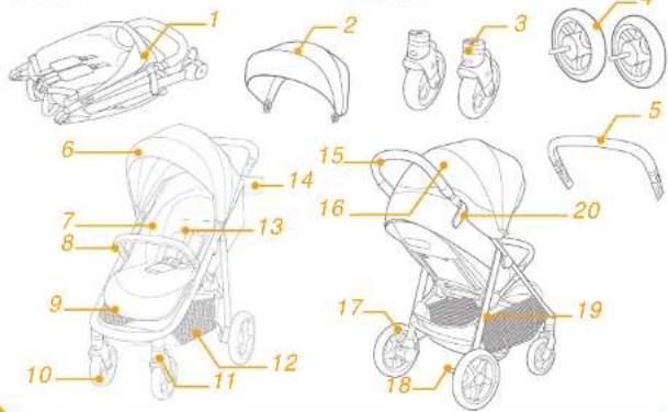 Joie Mytrax Pro - Teileliste - 1