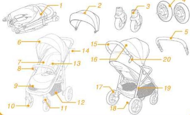 Technical diagram of a stroller with numbered parts for identification and assembly reference.