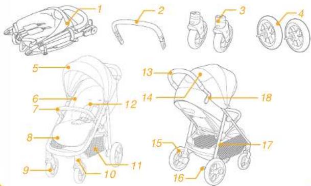 Technical diagram of a stroller with numbered parts for identification and assembly reference.