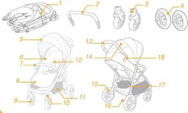 Joie Litetrax Pro - Lista de componentes - 1