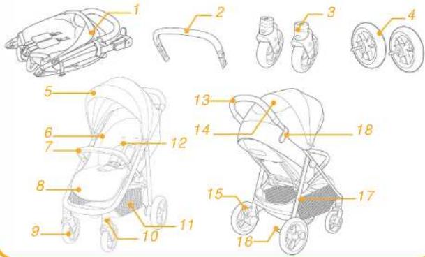 Joie Litetrax Pro - Elenco parti - 1