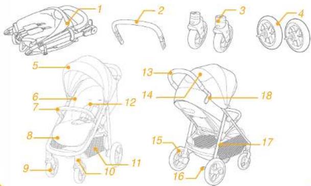 Joie Litetrax Pro - Deleliste - 1