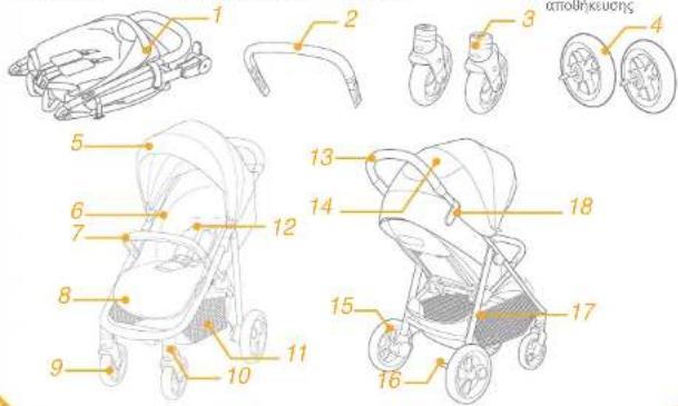 Joie Litetrax Pro - Κατάλογος εξαρτημάτων - 1