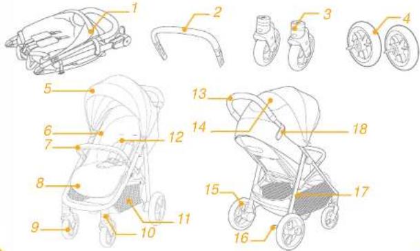 Joie Litetrax Pro - Osaluettelo - 1