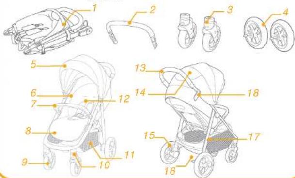 Joie Litetrax Pro - Liste des pièces - 1