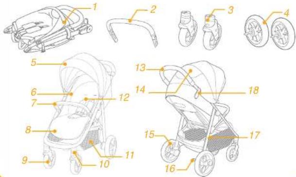 Joie Litetrax Pro - Liste over dele - 1