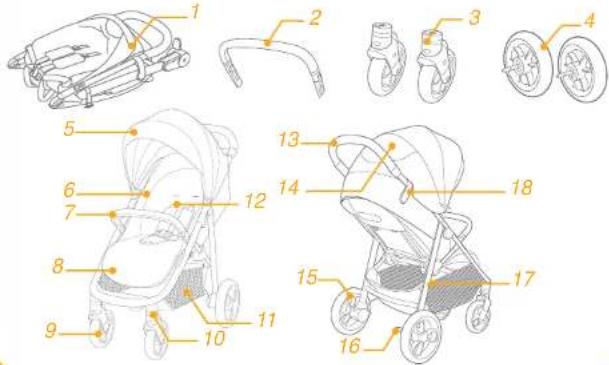 Joie Litetrax Pro - Zoznam jednotlivých častí - 1