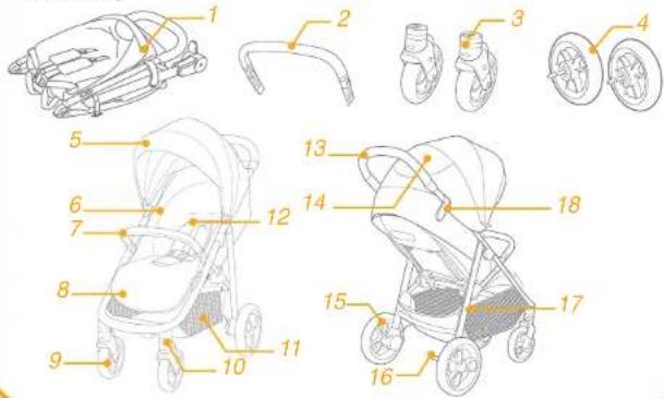 Joie Litetrax Pro - Seznam dílů - 1