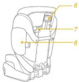 Technical diagram of a car seat assembly with numbered parts labeled 6, 7, and 8