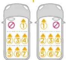 Diagram showing two identical car seats with numbered compartments and no symbols indicating absence or absence.