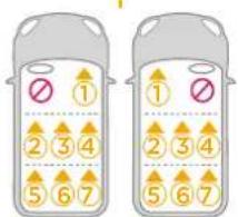 Diagram showing two identical scenarios of a vehicle with numbered compartments and directional signs, likely illustrating seat or seat allocation.