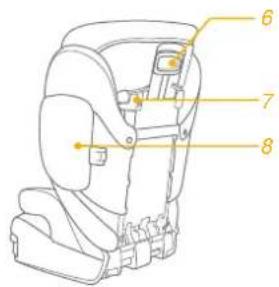 Technical diagram of a car seat assembly with numbered parts labeled 6, 7, and 8