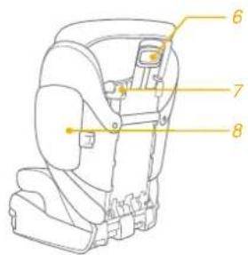 Technical diagram of a car seat assembly with numbered parts labeled 6, 7, and 8