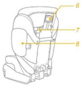 Technical diagram of a car seat assembly with numbered parts labeled 6, 7, and 8