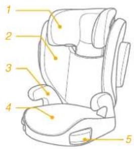 Diagram of a car seat with numbered labels pointing to different seat positions