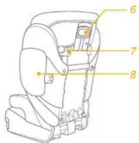 Technical diagram of a car seat assembly with numbered parts labeled 6, 7, and 8