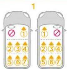 1 2 3 4 5 6 7 1 2 3 4 5 6 7