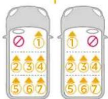 Two identical panels showing numbered icons with checkmarks and numbers, likely for counting or categorization exercises.