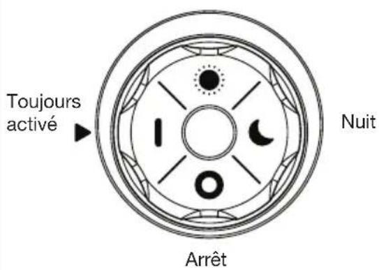 Aqua Joe AJYP101 - Modes d'activation - 1