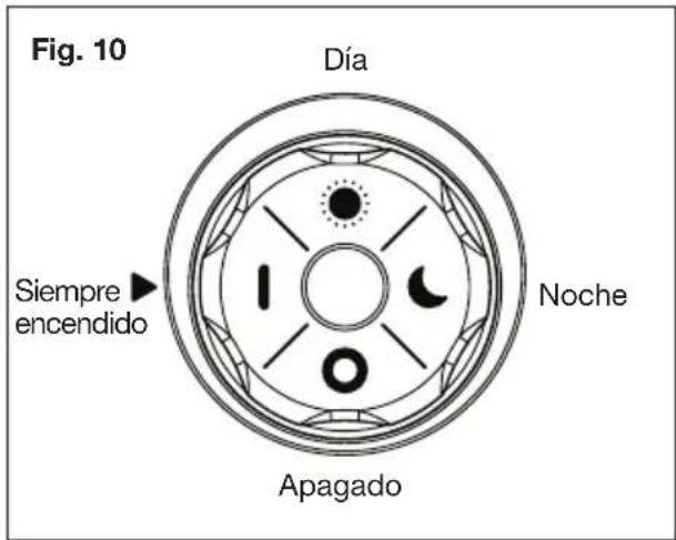 Aqua Joe AJYP101 - Modos de activación - 1