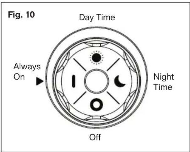 Aqua Joe AJYP101 - Activation Modes - 1
