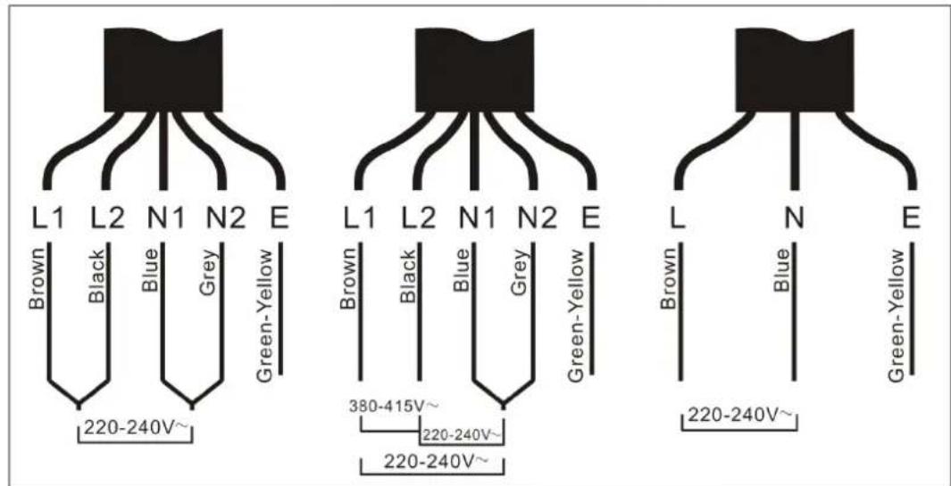 L1 L2 N1 N2 E Brown Black Blue Grey Green-Yellow 220-240V~ L1 L2 N1 N2 E Brown Black Blue Grey Green-Yellow 380-415V~ 220-240V~ 220-240V~ L N E Brown Blue Green-Yellow 220-240V~