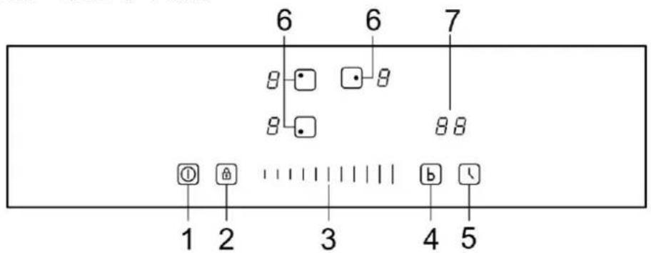 6 6 7 8 8 8 8 1 2 3 4 5