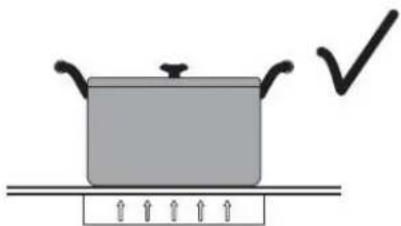 CONTINENTAL EDISON CETI4ZFLEXB1 - Choosing the right cookware - 2