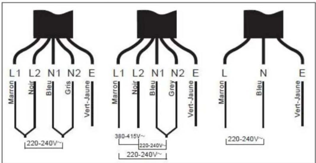 CONTINENTAL EDISON CETI4ZFLEXB1 - Brancher la table de cuisson au secteur - 4