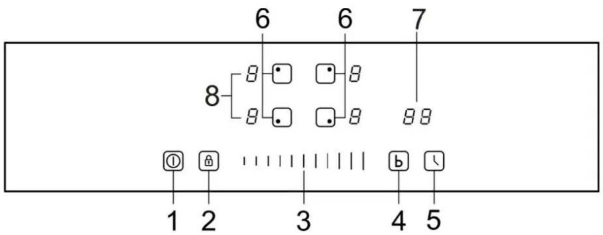 CONTINENTAL EDISON CETI4ZFLEXB1 - Description du matériel - 2