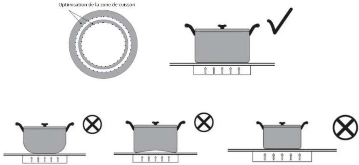 CONTINENTAL EDISON CETI4ZFLEXB1 - Boutons tactiles - 1