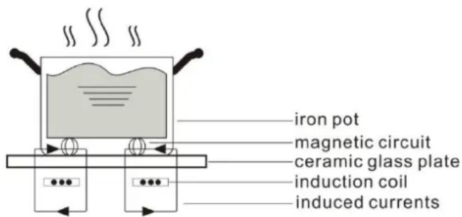 CONTINENTAL EDISON CETI4ZFLEXB1 - Before using the New Hob - 1